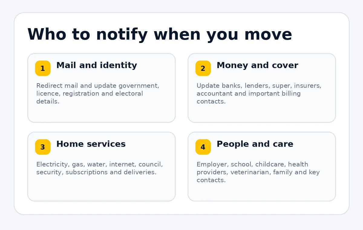 Four groups to notify after moving: identity, money, home services and personal contacts