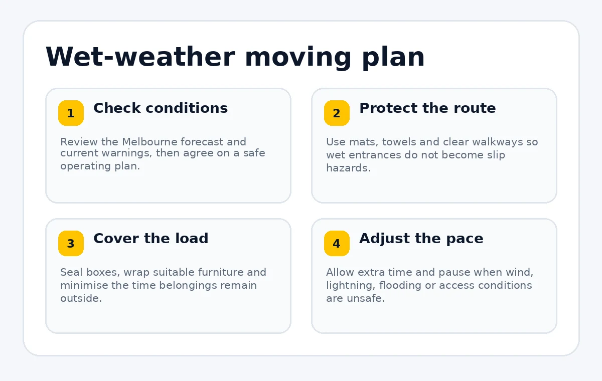 Wet-weather moving plan covering forecasts, safe routes, covered belongings and adjusted timing