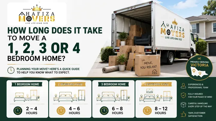 How Long Does It Take to Move a 1, 2, 3 or 4 Bedroom Home?